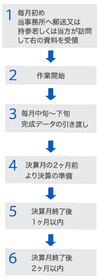 ��v�L���@����