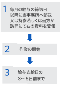 ���^�v�Z�@����